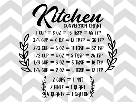 Kitchen Conversion Chart Svg Free Best Images Images And Photos Finder