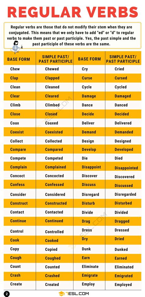 Regular Verbs List Of 300 Useful Regular Verbs In English • 7esl