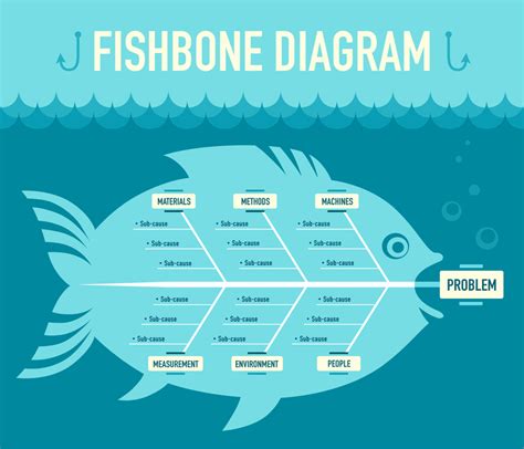 Types Of Fishbone Diagrams