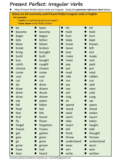 100 Examples Of Regular Verbs