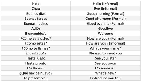 175 Most Common Spanish Words Teaching Resources Common Spanish