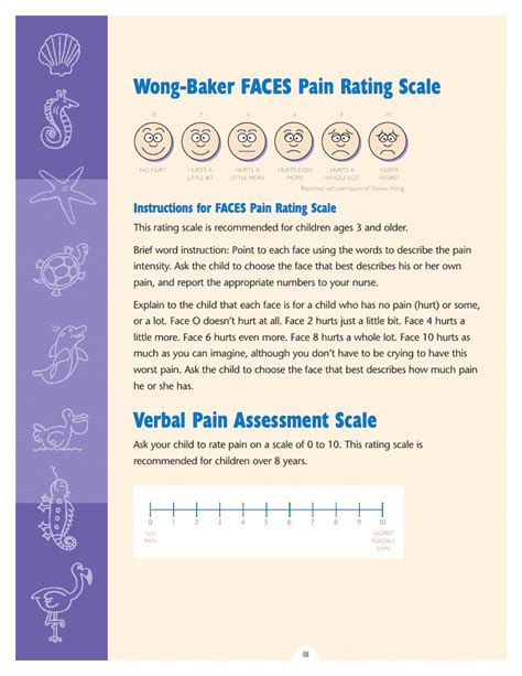 Wong Baker Faces Pain Rating Scale Chart Download Printable Pdf