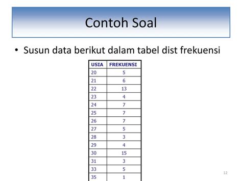 Detail Contoh Soal Penyajian Data Dalam Bentuk Tabel Koleksi Nomer 33