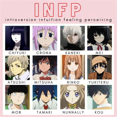 Personagem INFP Character INFP Infp Personality Infp Personality