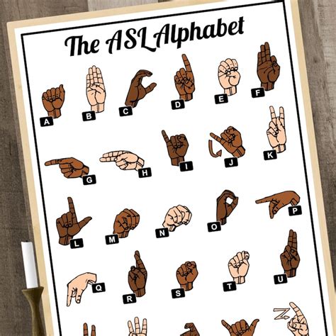 Sign Language Alphabet Chart Asl Abcs Chart Sign Language Abcs Asl