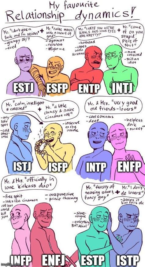 Pin by ros 1 𝓶𝓸𝓷𝓪 𝓼𝓾𝓹𝓻𝓮 on mbti Relationship dynamics Character