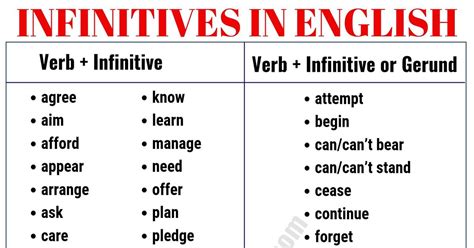 Infinitive Verb What Is An Infinitive Useful Infinitive Examples