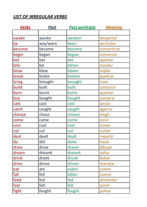 List Of Irregular Verbs Verbs Past Past Participle Meaningawake Awoke