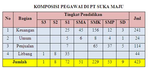 Detail Contoh Penyajian Data Dalam Bentuk Tabel Koleksi Nomer 44