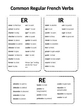 Most Common French Verbs