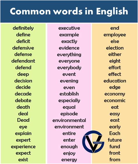 1000 Most Common Vocabulary Words In English From A Z Grammarvocab