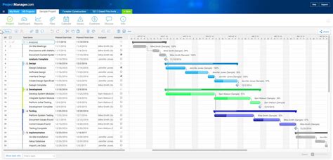 Gantt Chart Examples For Visual Project Management Gantt Chart Gantt