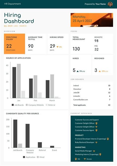 Hiring Dashboard Free Report Template Piktochart