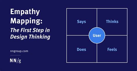 seguramente vitalidad Cuña empathy map Regenerador deletrear sin