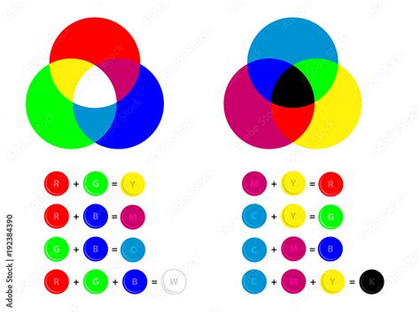 Additive And Subtractive Color Mixing Color Channels Rgb And Cmyk