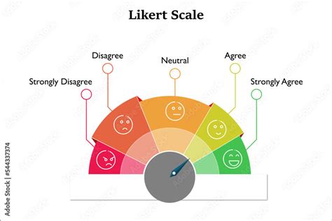 Likert Scale Template