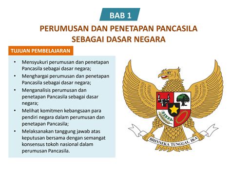 Solution Perumusan Dan Penetapan Pancasila Sebagai Dasar Negara