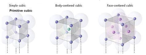 Number Of Atoms In A Unit Cell Crystal Lattices And Unit Cells