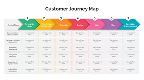 Customer Journey Map Powerpoint In 2023 Customer Journey Mapping