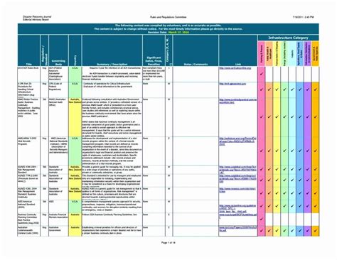 Business Continuity Plan Risk Assessment Template