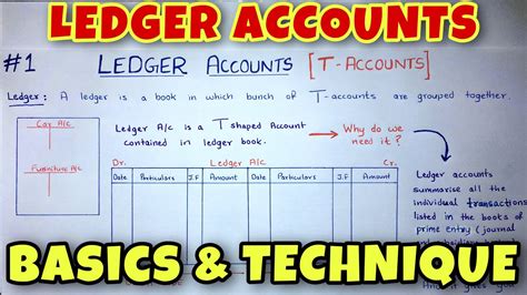 Ledger Posting With A Simple Technique Class 11 Bcom Ca