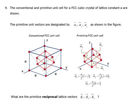 Solved The Conventional And Primitive Unit Cell For A Fcc