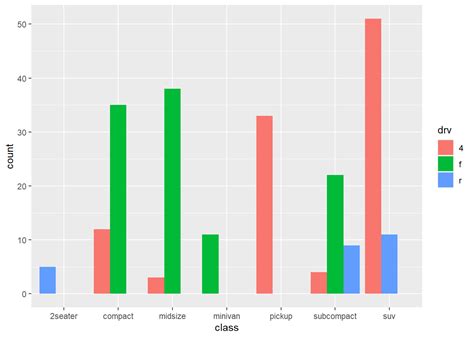 Chapter Bivariate Graphs Modern Data Visualization With R