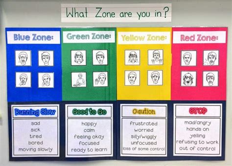 23 Zones Of Regulation Activities To Help Kids Manage Emotions