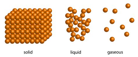 Chemistry States Of Matter Level 1 Activity For Kids Uk