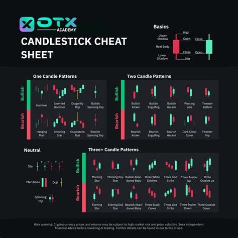 Candlestick Patterns Cheat Sheet Reversal Continuation Hammer Inverted