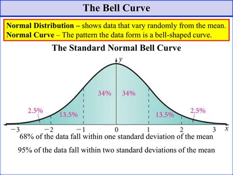 The Bell Curve The Standard Normal Bell Curve