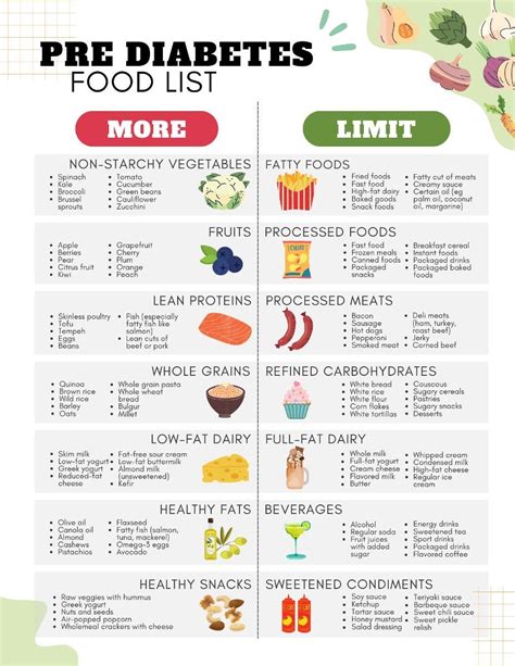 20 Best Gi Of Food Chart Printable Pdf For Free At Artofit