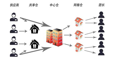 3个月亏了60万网格仓何时能赚钱 搜狐大视野 搜狐新闻