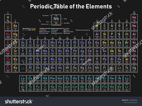 Colorful Periodic Table Elements Shows Atomic Vector De Stock Libre