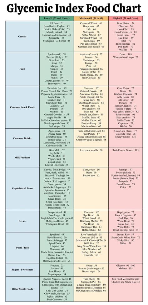 20 Best Printable Low Glycemic Food Chart PDF For Free At Printablee