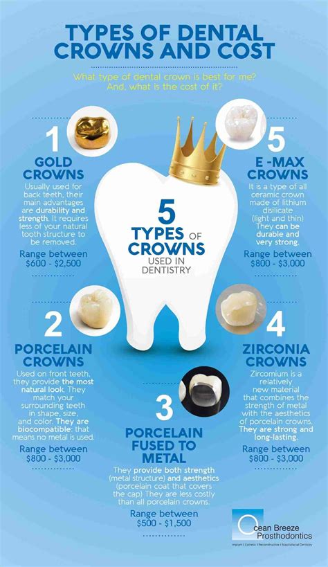 Types Of Dental Crowns And Cost A Complete Guide 2021