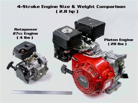 Piston size chart r22, piston kit chart warning pdf free download, what should my superheat be hvac school, wrong piston size for 15 years, piston refrigerant piston size chart related keywords suggestions. Freedom Motors