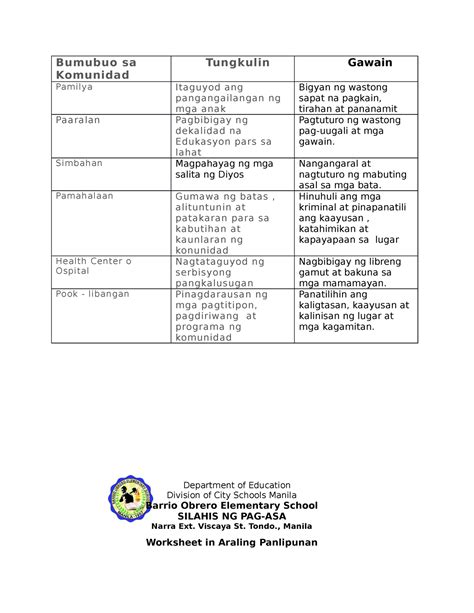 Araling Panlipunan Worksheet Jan Bumubuo Sa Komunidad Tungkulin