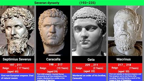 Timeline Of Roman Empire 193 To 284 Severan Dynasty To Crisis Of The