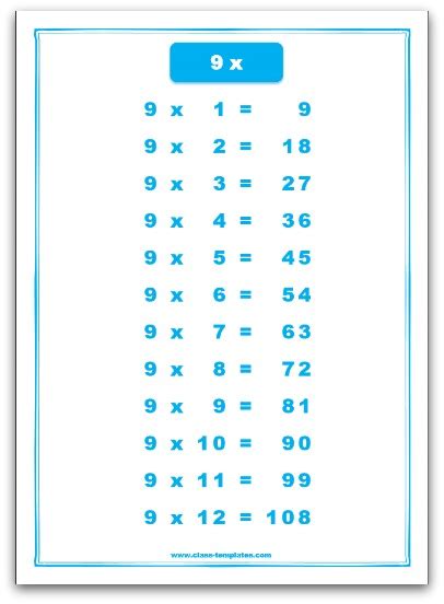 9 Times Table