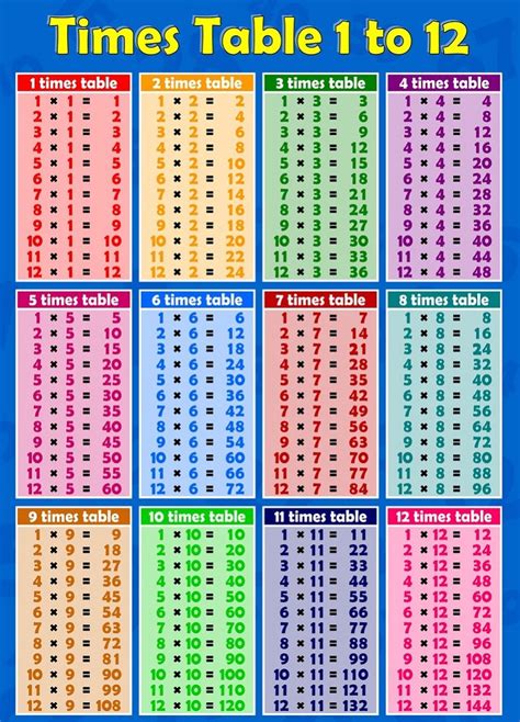 Multiplication Table 1 12 Blank Multiplication Table 1 12 Worksheet