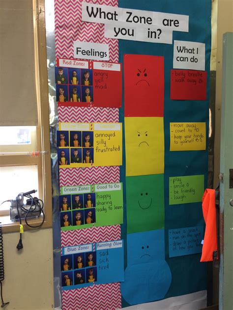 This Is A Zones Of Self Regulation Board A Student Will Walk Up To The