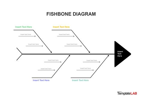 25 Great Fishbone Diagram Templates And Examples Word Excel Ppt