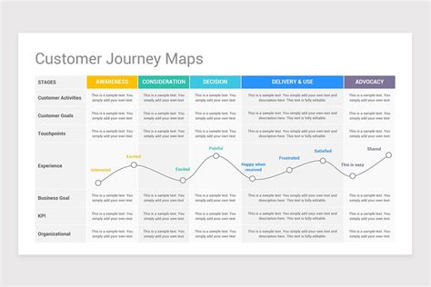 Customer Journey Map Powerpoint Template