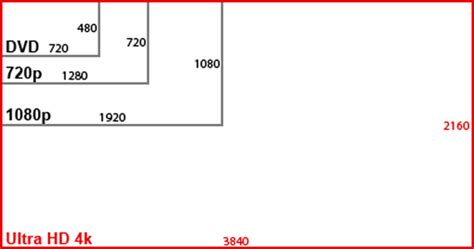 1080p Vs 4k The Ultimate Guide To Upscale 1080p To 4k