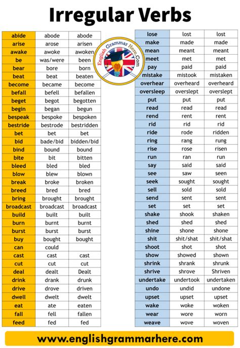 Irregular Verbs Archives English Grammar Here