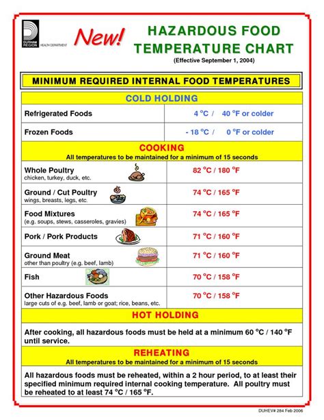 Food Safety Printable Food Temperature Chart