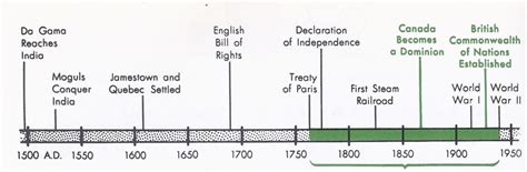 The British Empire Becomes The Commonwealth Of Nations World History