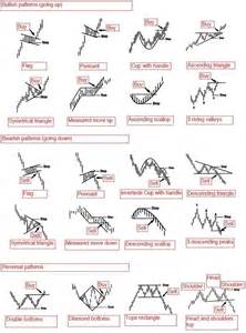 Candlestick Chart Patterns Cheat Sheet Pdf Bruin Blog