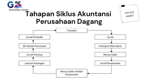 Tahapan Siklus Akuntansi Perusahaan Dagang Homecare